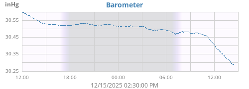 daybarometer